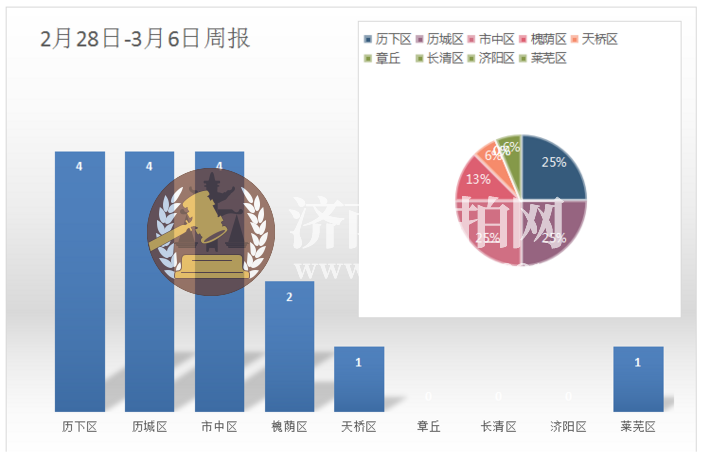 微信截图_20220307155121