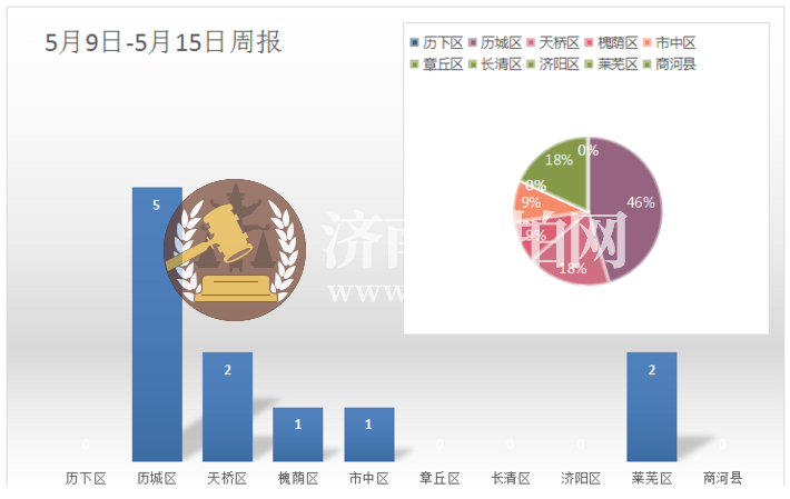 微信截图_20220516171540