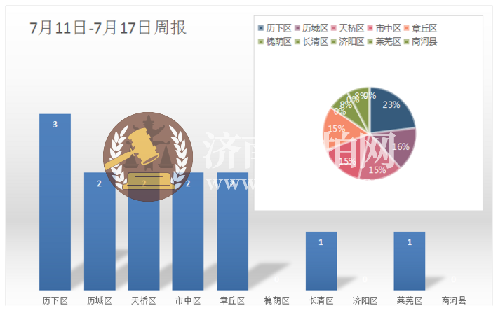 微信截图_20220718105613