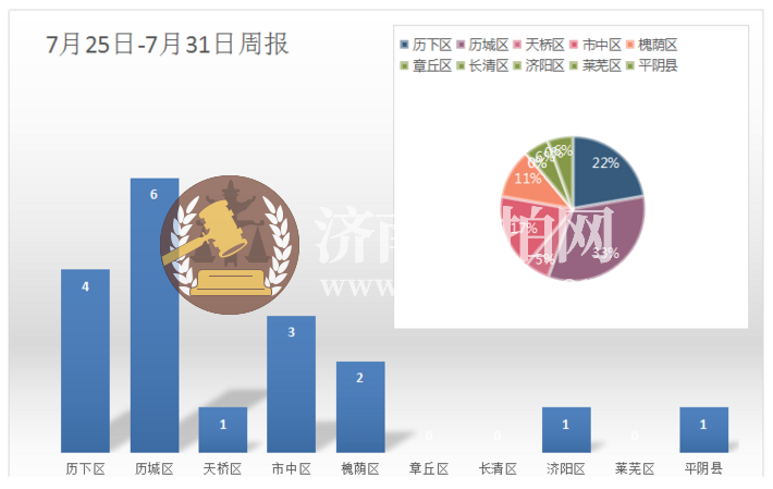 微信截图_20220801105527